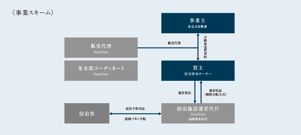 事業スキーム