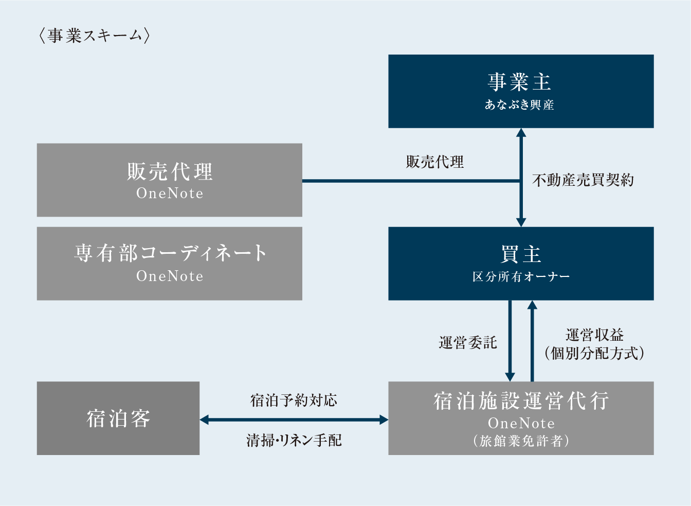 事業スキーム