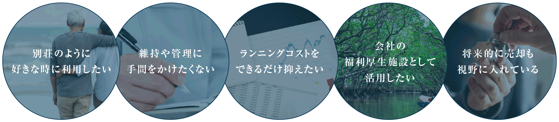 別荘のように好きなときに利用したい方など